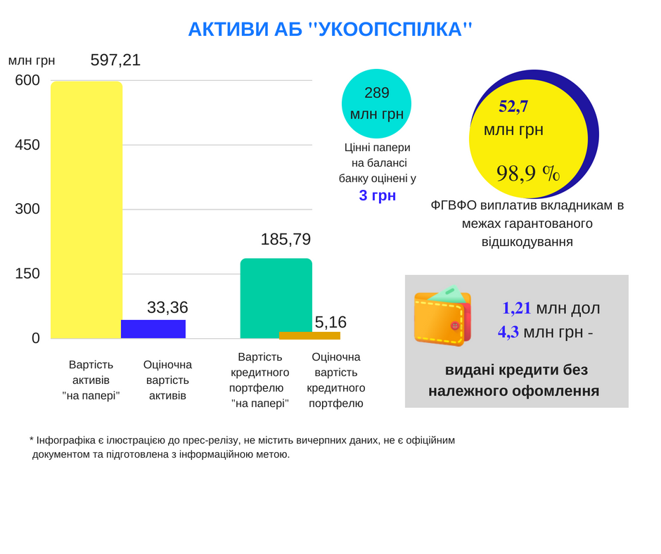 Укоопспілка фінал